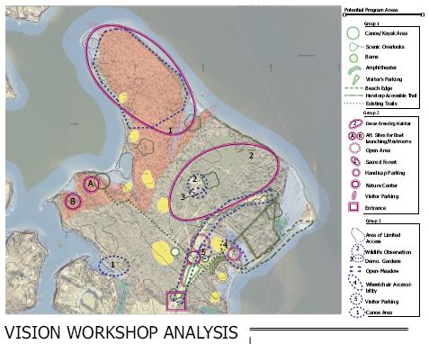 Visionary Workshop Analysis
